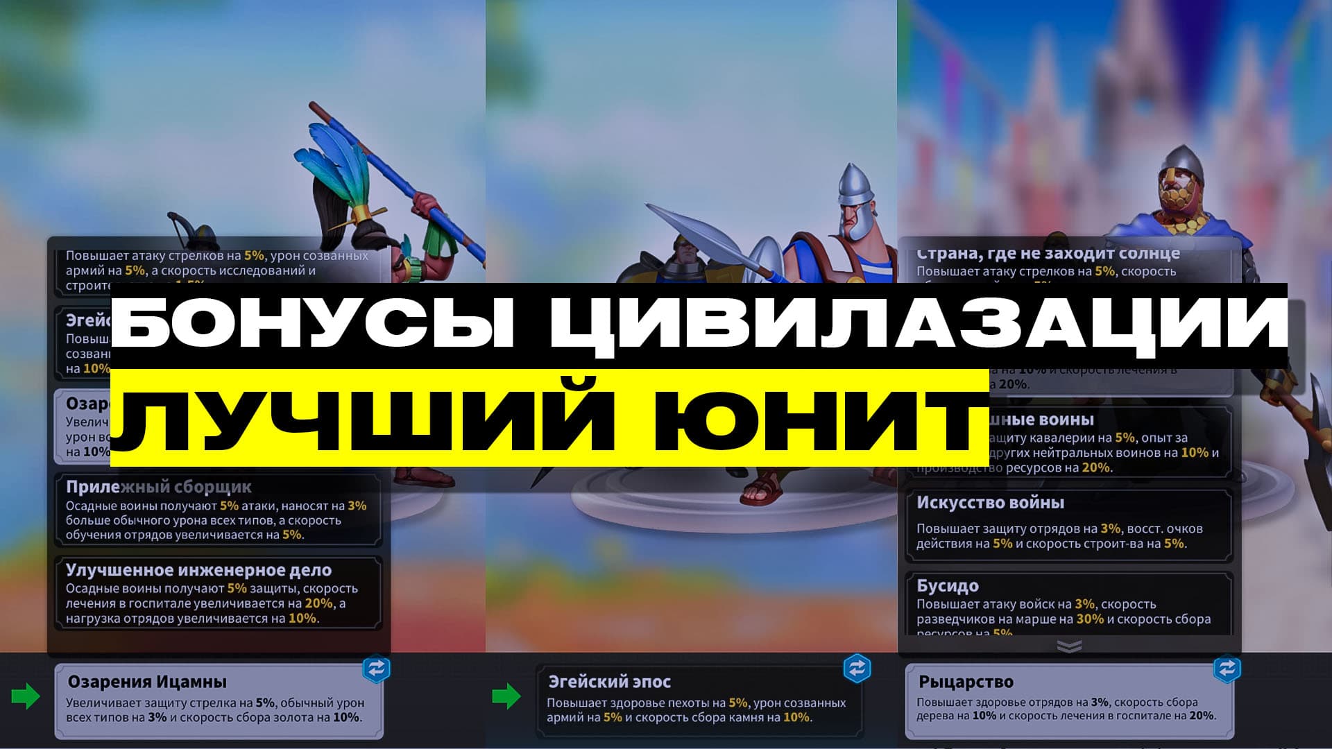 Какой лучший юнит цивилизации и набор баффов в Rise of Kingdoms?
